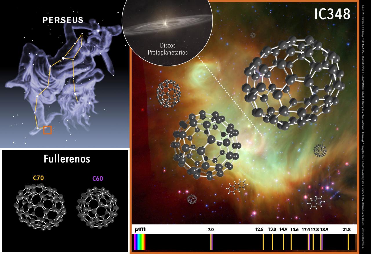 Fullerenes discovered in a star formation region in Perseus