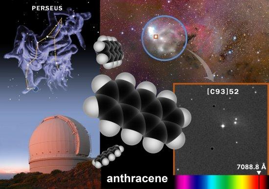 Descubren los hidrocarburos más complejos que se han detectado en el  espacio interestelar | Instituto de Astrofísica de Canarias • IAC