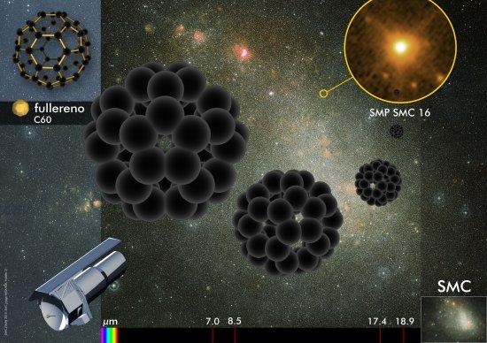 Dos astrónomos del IAC descubren que las moléculas con forma de balón de fútbol son comunes en el espacio | Instituto de Astrofísica de Canarias • IAC