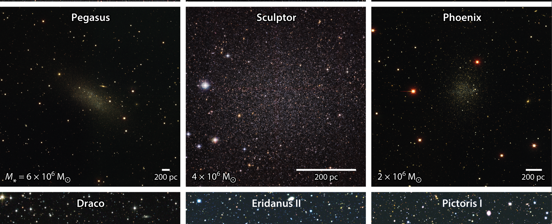 A comparison of dwarf galaxies 