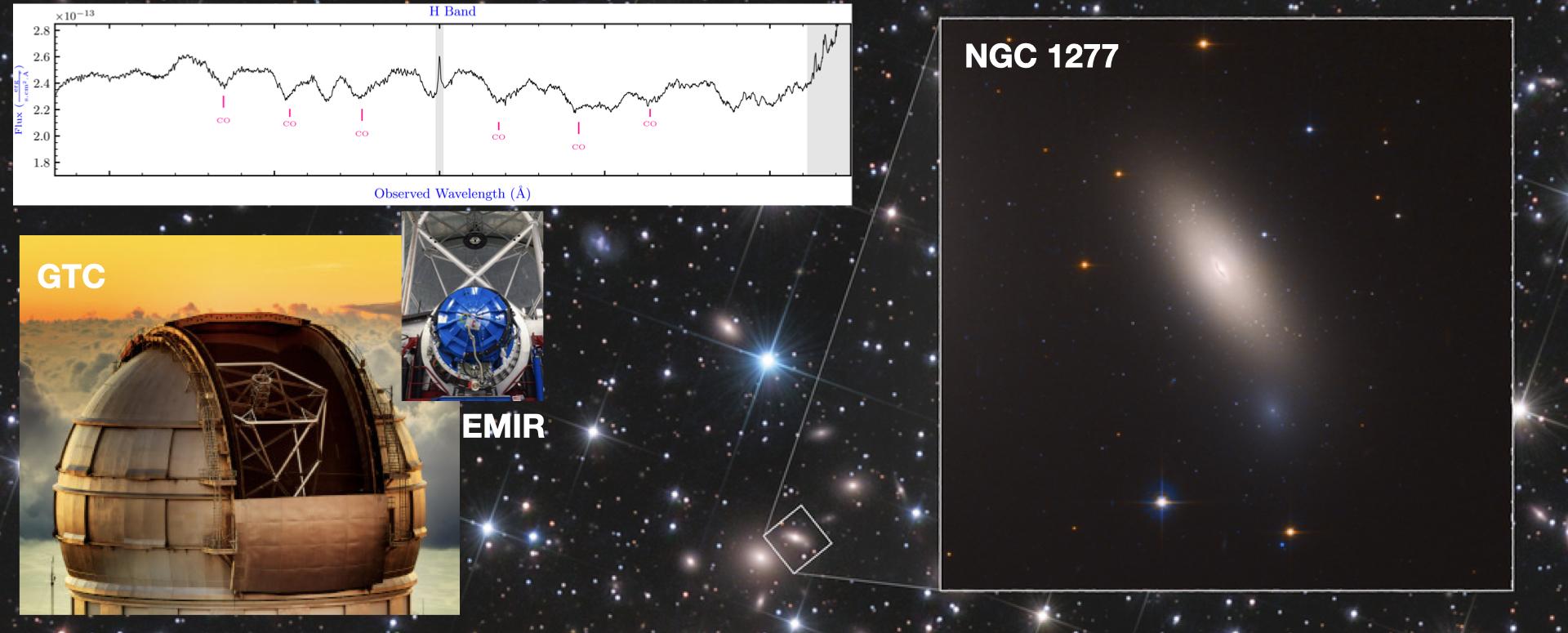 GTC/EMIR observations of NGC 1277 Background is a Hubble Space Telescope image of the relic galaxy, NGC 1277 (Credits: NASA, ESA, M. Beasley, and P. Kehusmaa). Bottom-left shows the H-band spectrum of the relic galaxy, NGC 1277, obtained with the EMIR spectrograph (middle) at Gran Telescopio Canarias (left) (Credits: pictures of GTC and EMIR are from GTC website).