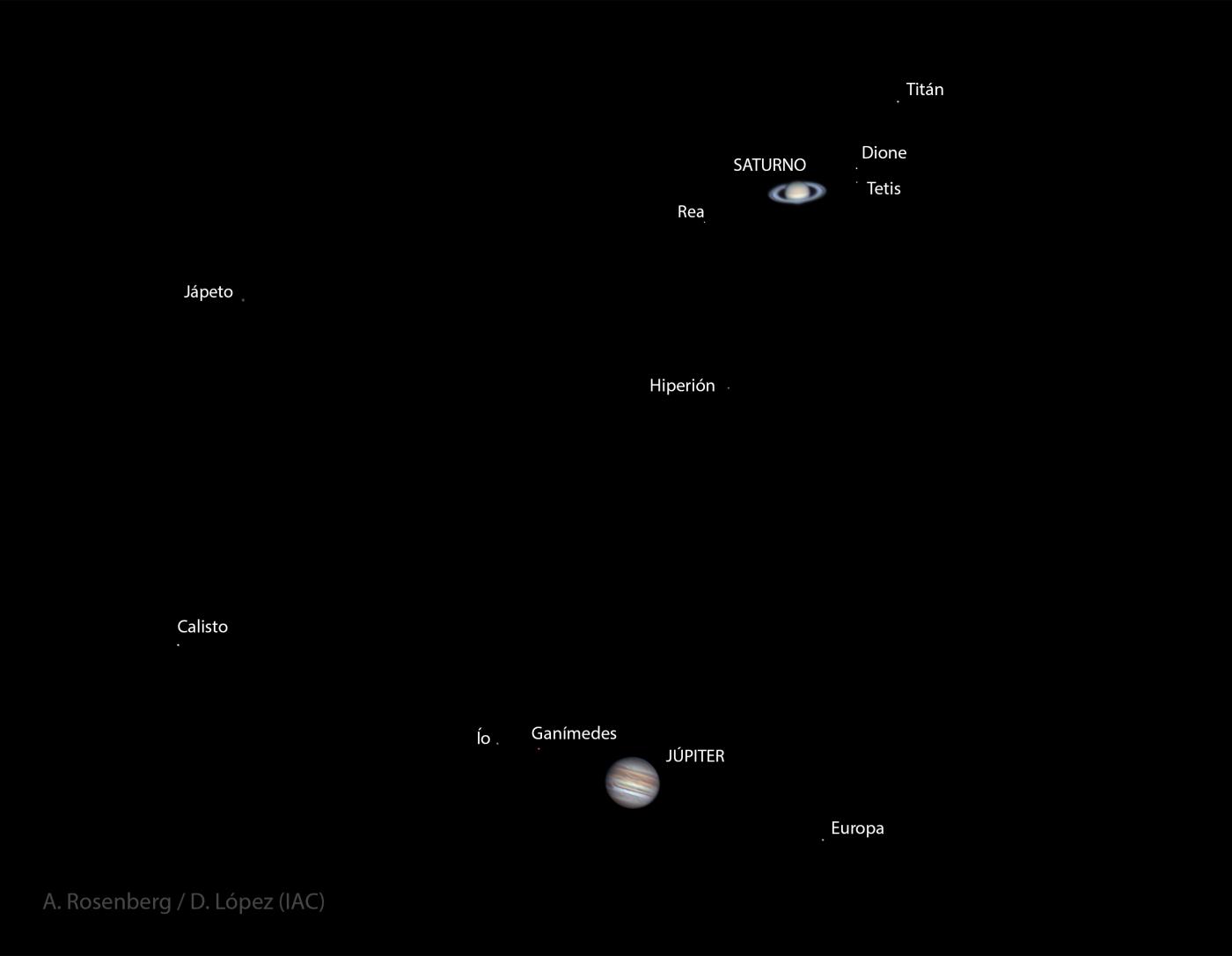 Conjunción de Júpiter y Saturno con etiquetas. Crédito: Daniel López y Alfred Rosenberg/IAC