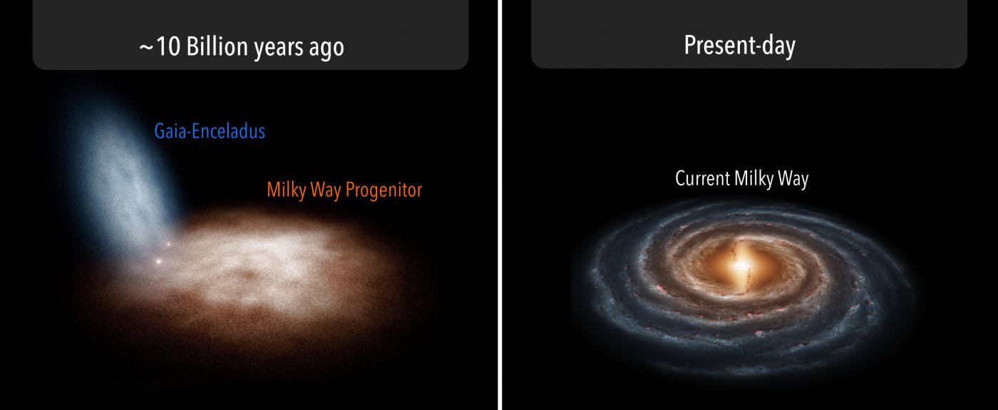  Early days of the Milky Way - artist impression.