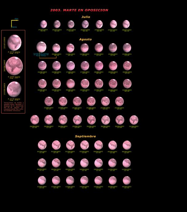 Mars in Opposition