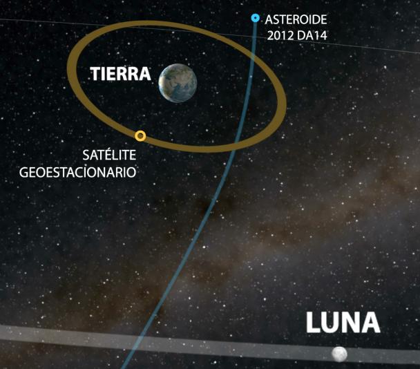 Asteroide 2012 DA14