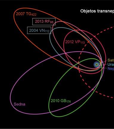 Nuevos datos de dos asteroides lejanos apuntan al posible “Planeta Nueve”