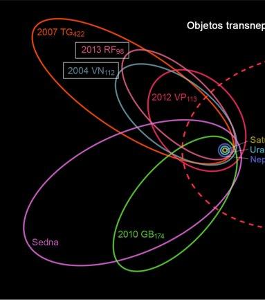 Nuevos datos de dos asteroides lejanos apuntan al posible “Planeta Nueve”