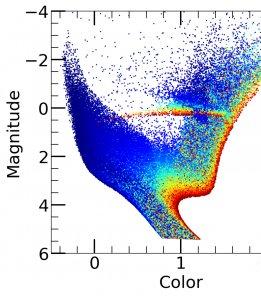 Los secretos de las galaxias a golpe de click