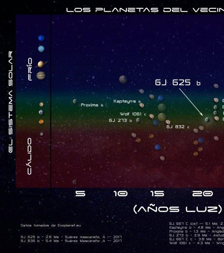 Discovery of a super-Earth near to the habitable zone of a cool star 