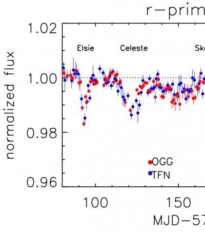 News about Tabby’s star, the most mysterious star of 2017