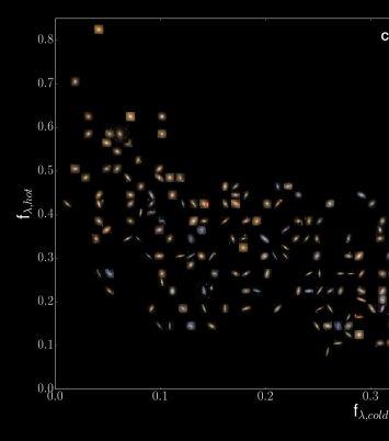 CALIFA renueva el sistema de clasificación de galaxias