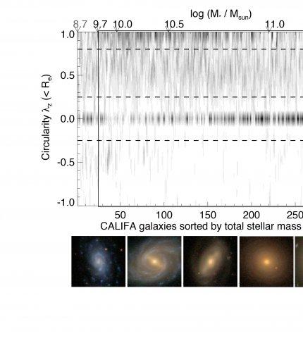 CALIFA renews the classification of galaxies