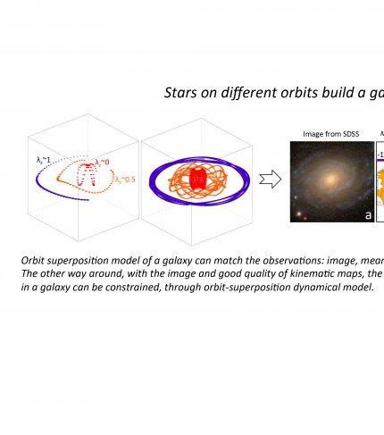 CALIFA renueva el sistema de clasificación de galaxias