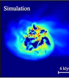 The energetic youth of the dwarf galaxies that surround us