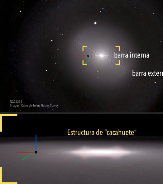 Galaxias como muñecas rusas