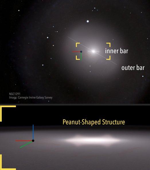 Galaxies like Russian dolls