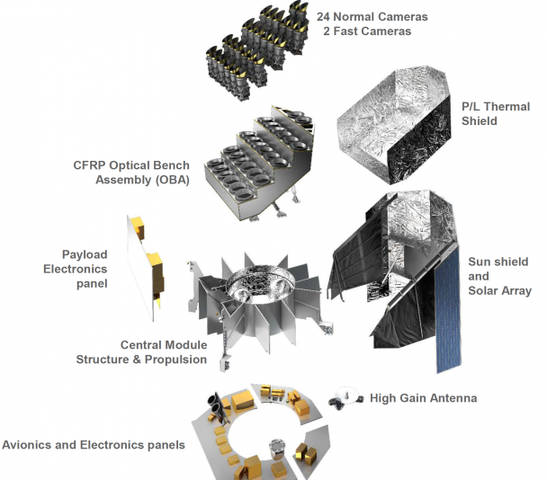 Spacecraft components schema