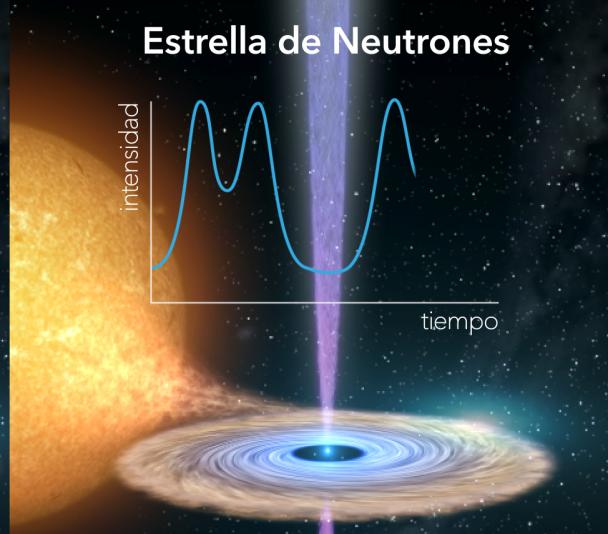 Estrella de neutrones