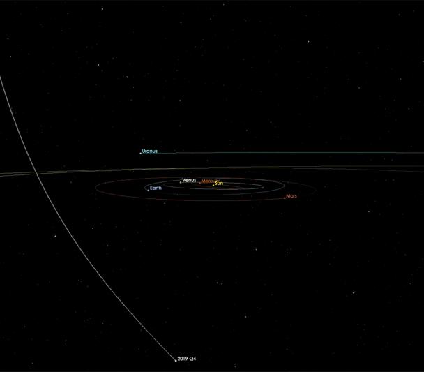 Orbit of interstellar comet C/2019 Q4 (Borisov) 