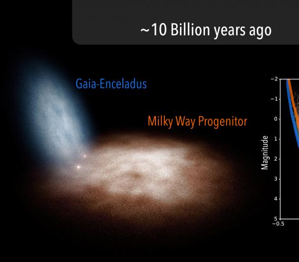 Early days of the Milky Way - artist impression. Early days of the Milky Way - artist impression.