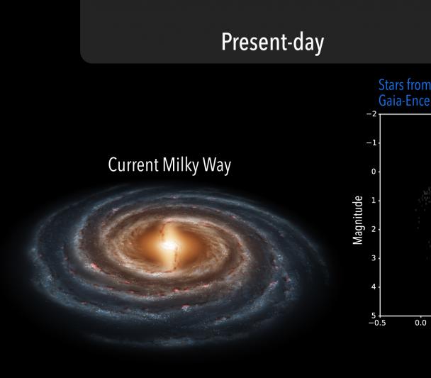 Artist impression of the Milky Way. Artist impression of the Milky Way.