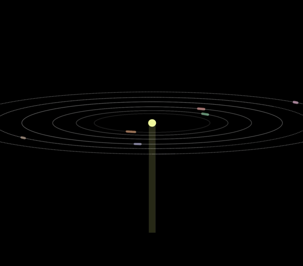 Órbitas de los seis planetas alrededor de HD110067