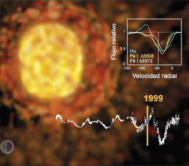 Evolución estrella Ro Casiopea