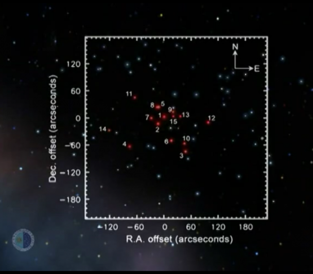 Supermassive Cluster of Red Giants