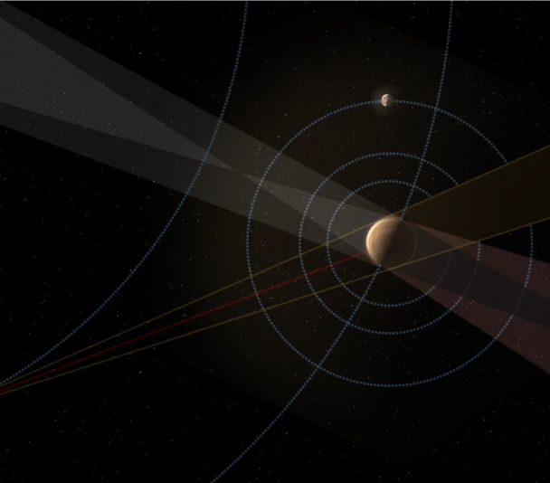 Illumination scheme Sun-Earth-Jupiter