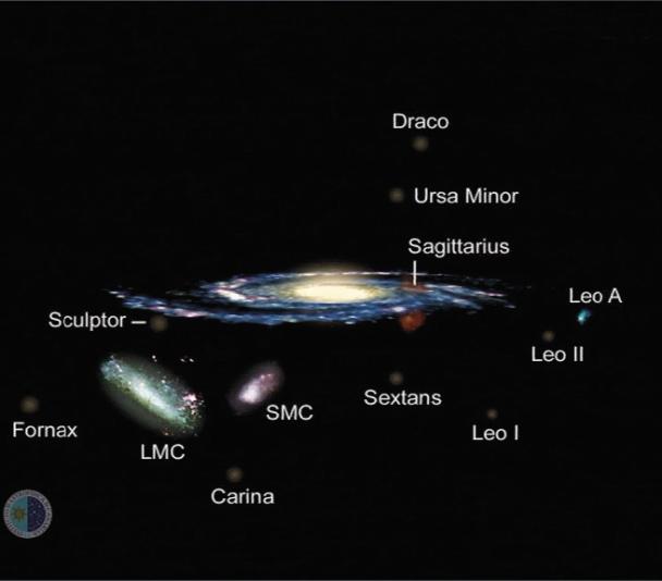 Travel between the galaxies of the Local Group (labeled names)