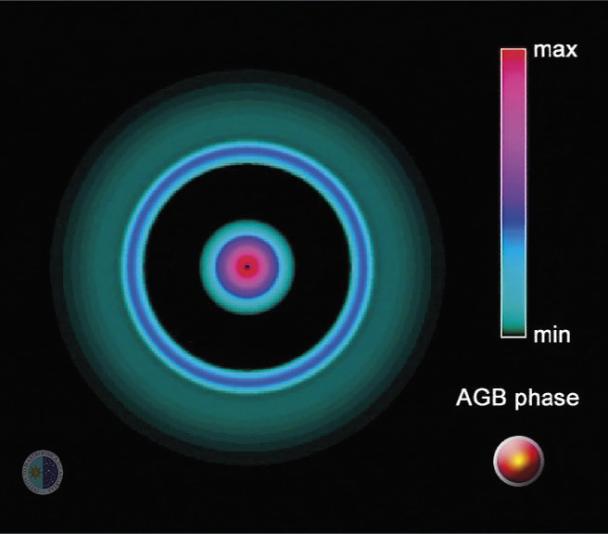 AGB and post-AGB phases in the evolution of a 1 solar mass symmetric planetary nebula