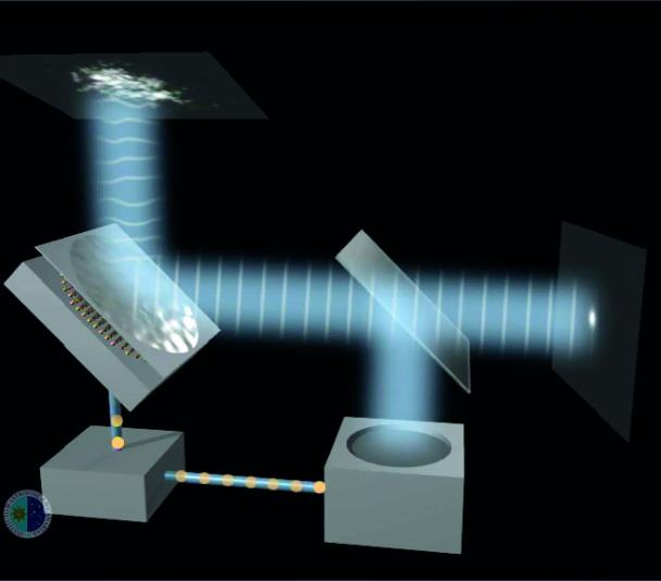 A deformable mirror compensates for the distortions produced by the atmosphere during the observation