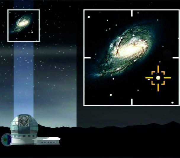El sistema de óptica adaptativa usando una "estrella guía natural" El sistema de óptica adaptativa usando una "estrella guía natural"