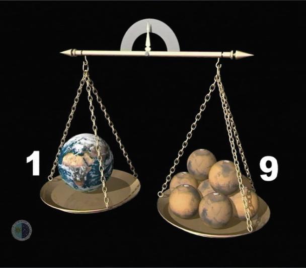 Masas relativas Tierra/Marte