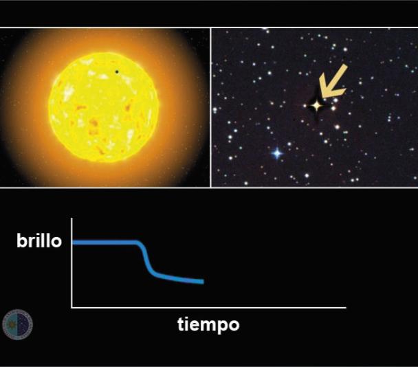 Curva de brillo de una estrella con un planeta en tránsito