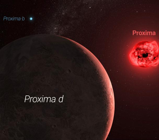Proxima Centauri system, with Proxima b and Proxima d