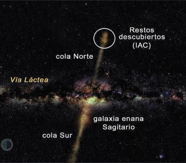 Localización de Sagitario en el cielo (rotulado)