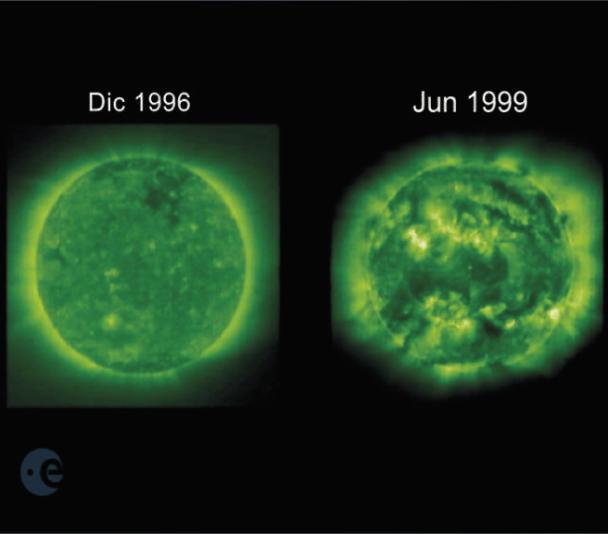 Actividad de la corona solar