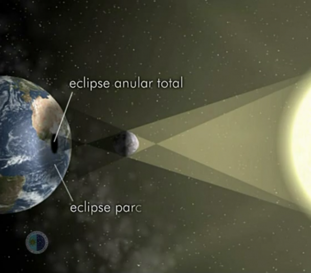 Proyección de la sombra y de la penumbra de la luna