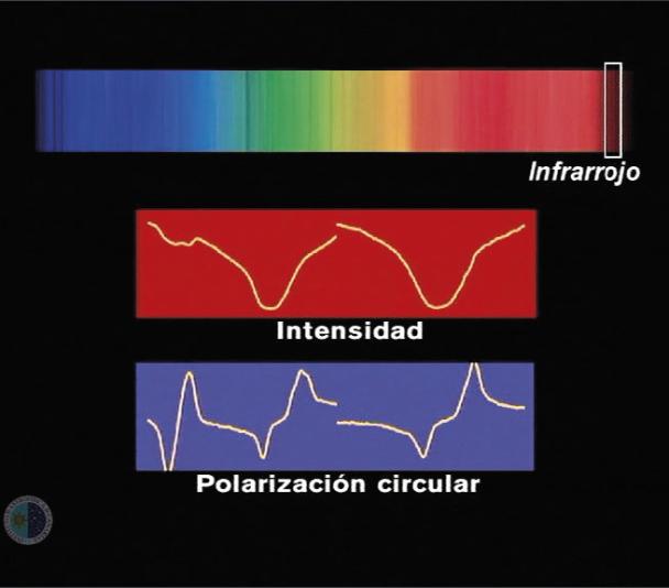Polarización circular en el IR solar