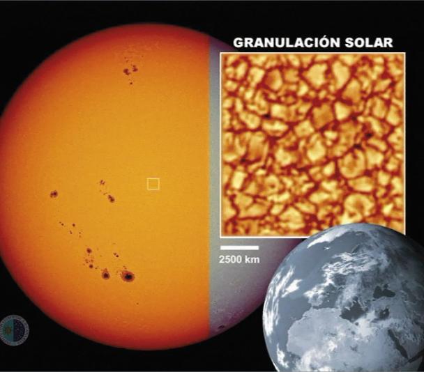 Solar granulation scale