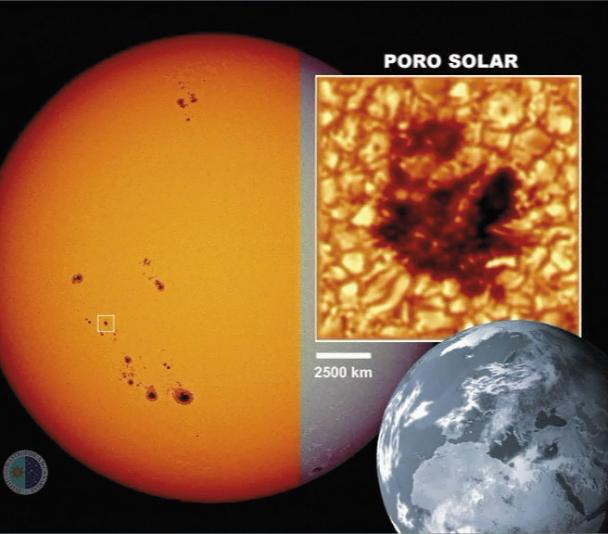 Escala de un poro solar