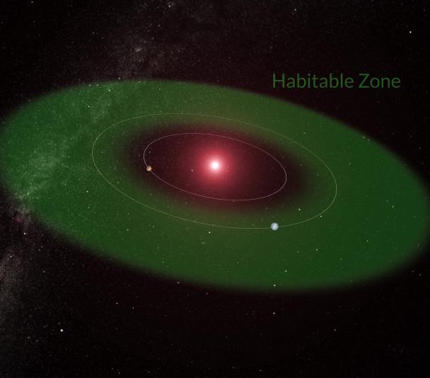 Habitable Zone Proxima Centauri