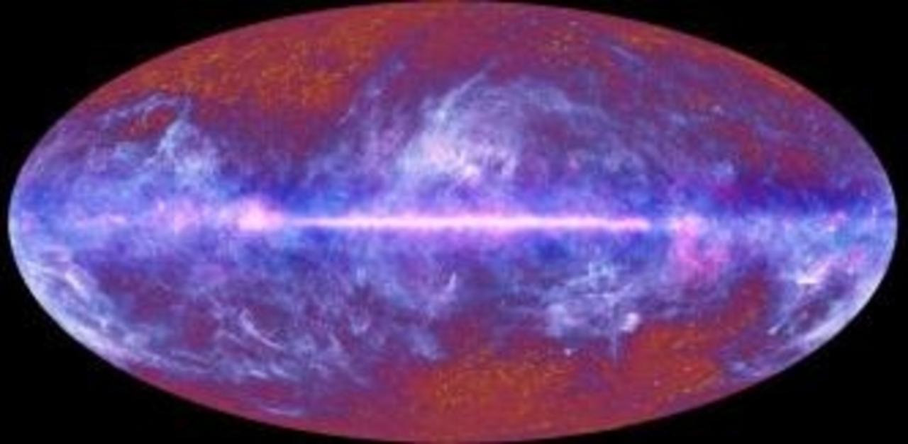 Cosmology Cosmology