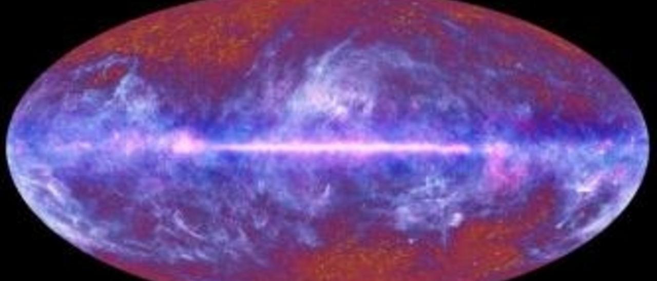 Cosmology Cosmology