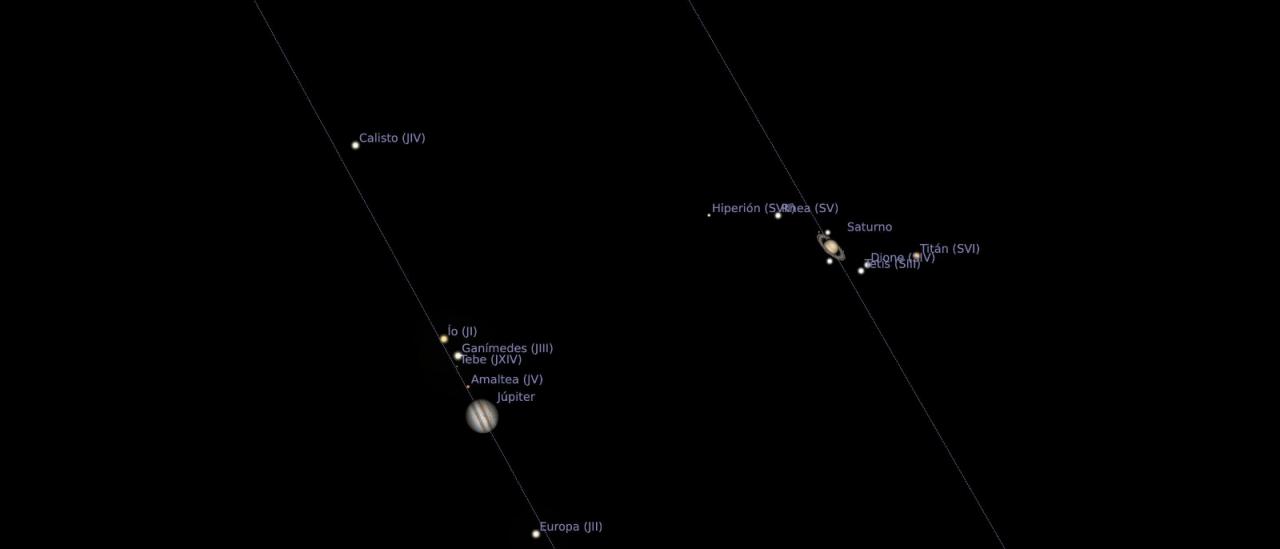 Representación de Júpiter y Saturno con sus respectivas órbitas. 