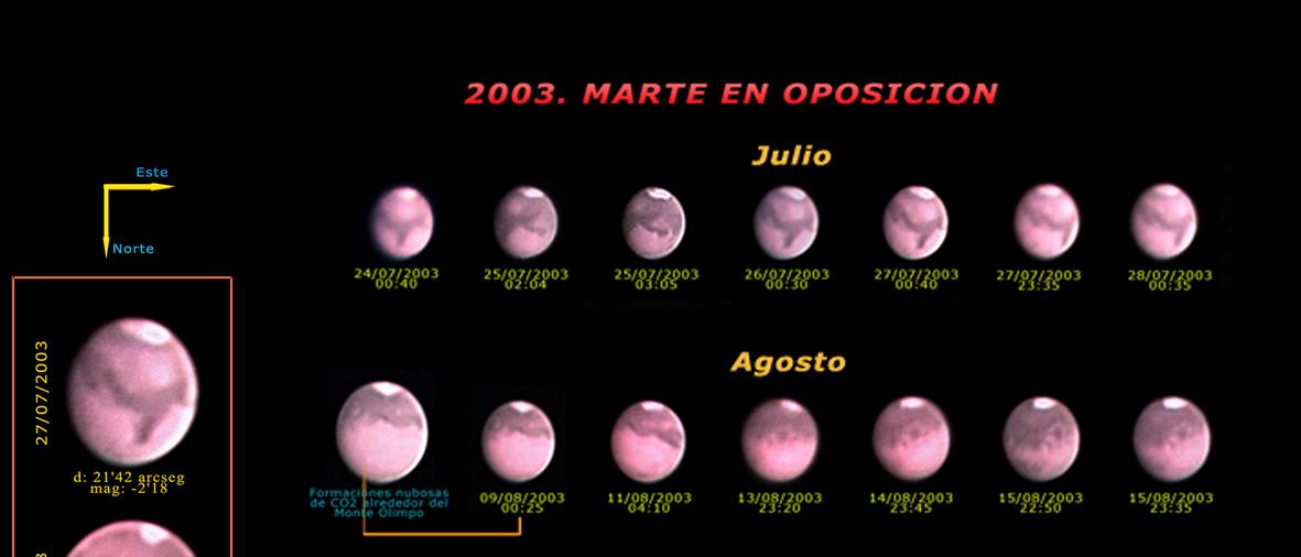 Mars in Opposition