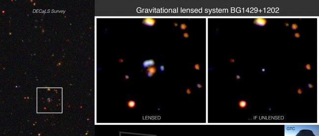 Gravitational lensed system BG1429+1202. This picture shows how strong gravitational lensing by a massive galaxy (red color) acts on the light of a very distant galaxy (with bluish color), producing in this case four separate images and increasing the tot