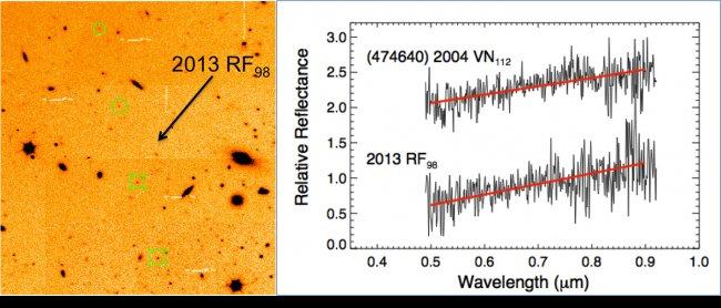 New data about two distant asteroids give a clue to the possible “Planet Nine”