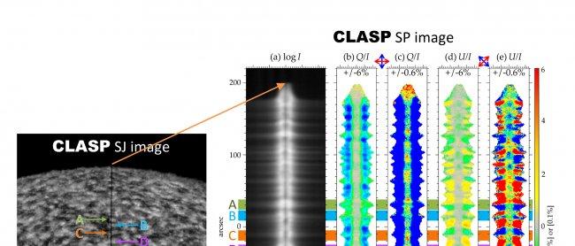 Observations obtained with CLASP of the intensity and polarization in the hydrogenLyman-alpha line of the solar radiation at 1216 Angstroms. LEFT PANEL: image of the region of the Sun observed by CLASP (1 arcsec corresponds to 725 km on the solar disk). T